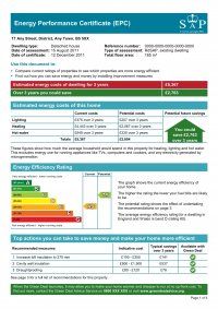 Example Energy Performance Certificate